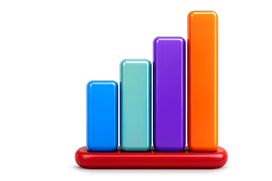 Bar chart